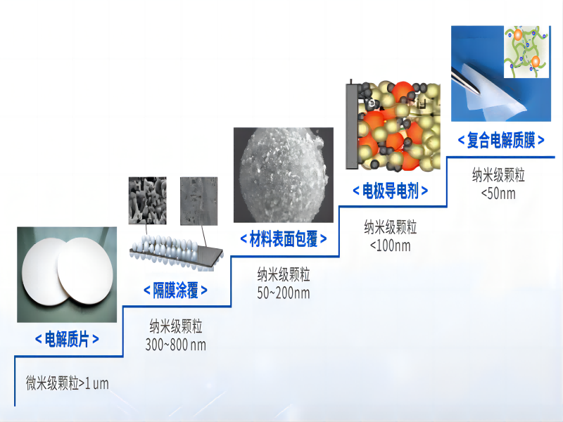 固态电解质LATP